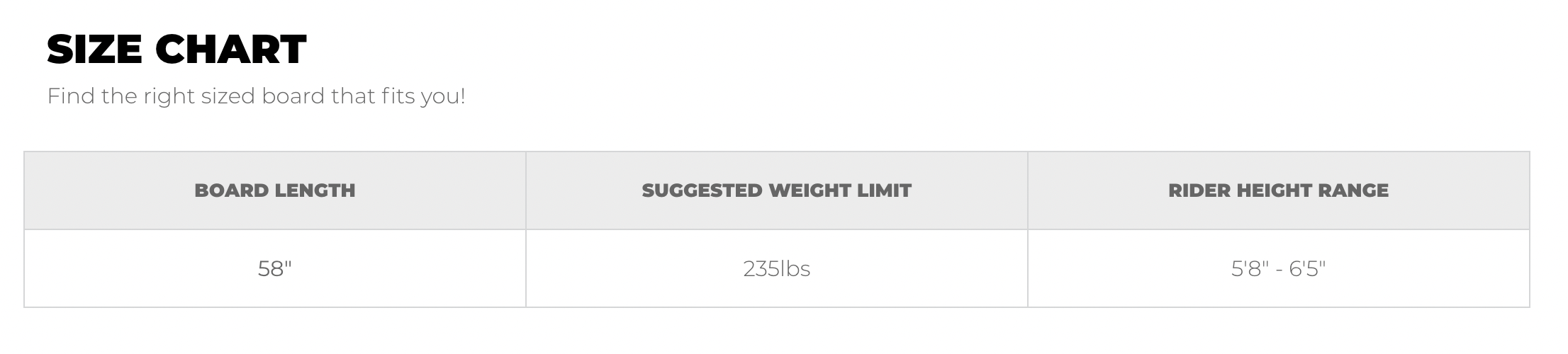 2025 Phase 5 Oogle Skim Board size chart showing board length of 58 inches, weight limit of 230 lbs, and rider height range of 5'8" to 6'5".