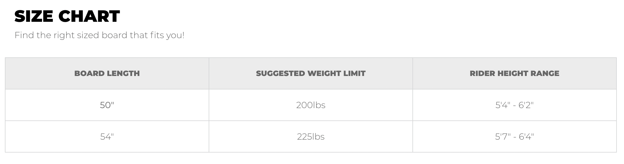 Size chart for the 2025 Phase 5 Hypsta Skim Board, detailing board lengths, weight limits, and rider height ranges.