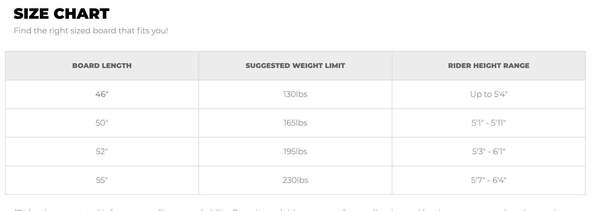 Size chart for the 2025 Phase 5 Key Jett Shreds skim board, detailing board lengths, weight limits, and rider height ranges.