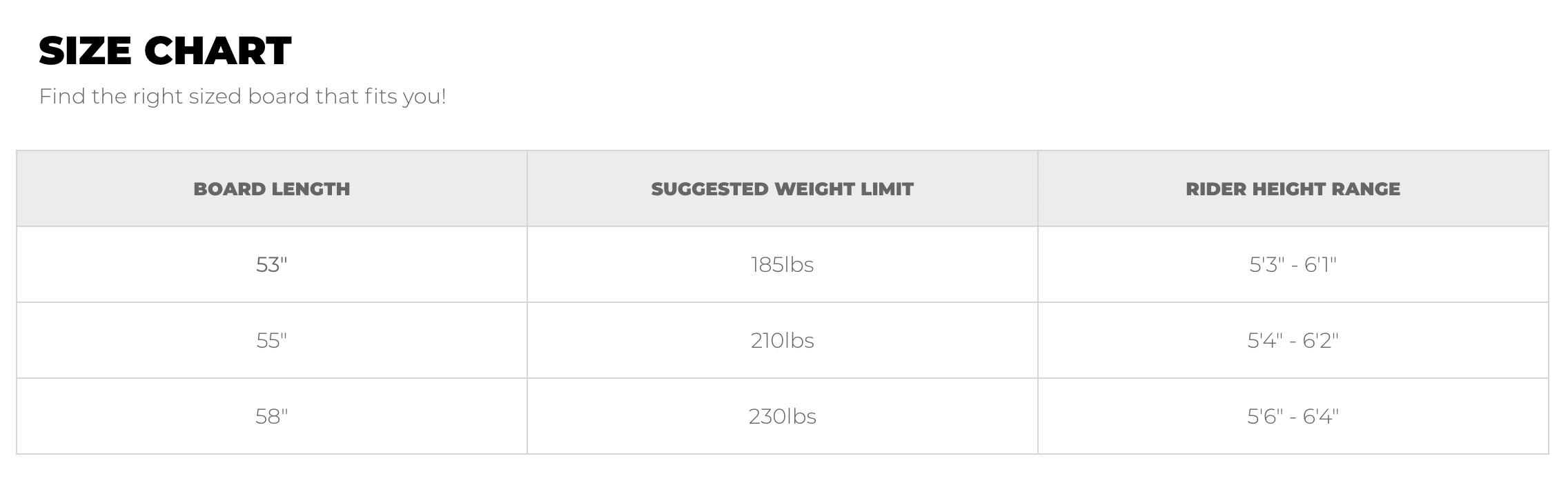 Image of a size chart for the 2025 Phase 5 Swell Surf Board, showing different lengths, weight limits, and rider height ranges.