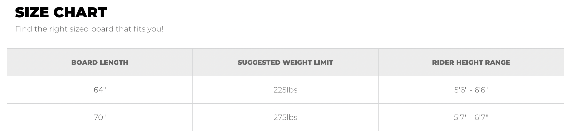 2025 Phase 5 Zeevo surfboard with a sleek design, available in 64-inch and 70-inch lengths for different rider preferences.