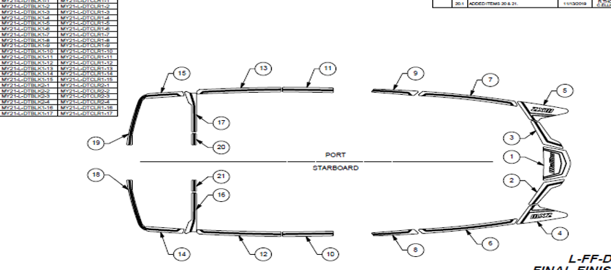 Diagram of the 2021 24 MXZ Soft Grip, detailing parts layout for port and starboard sides of the boat.